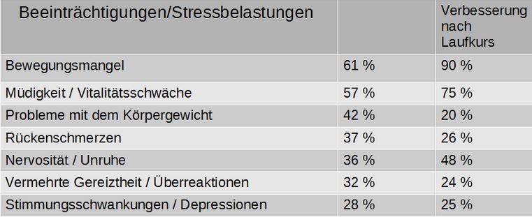 lauftherapiegesund